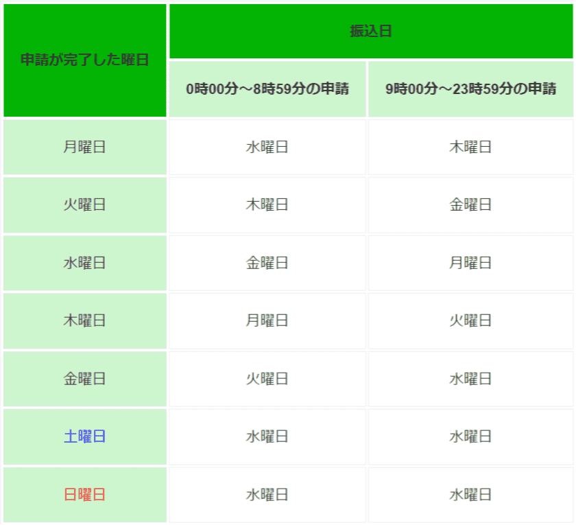 ゆうちょの振込表の画像